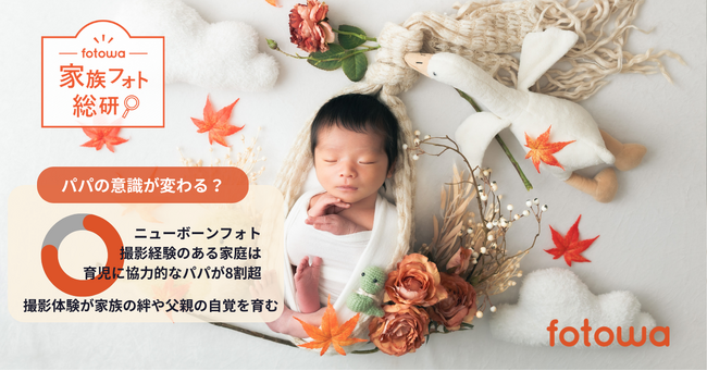 ママの本音を徹底調査！　撮影経験のある家庭は育児に協力的なパパが8割超、ママの信頼度も高い傾向