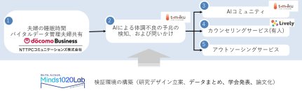 【横浜市立大学】子育ての孤立を防ぐ新たな支援モデルが始動
