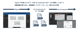 Figmaで作成したUIデータをUI Conductorのデータに変換しインポート
