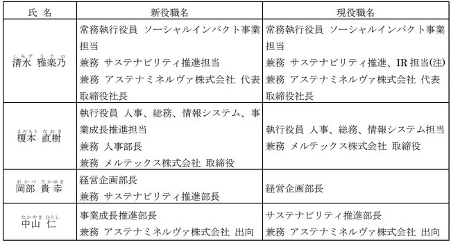 組織変更及び人事異動に関するお知らせ