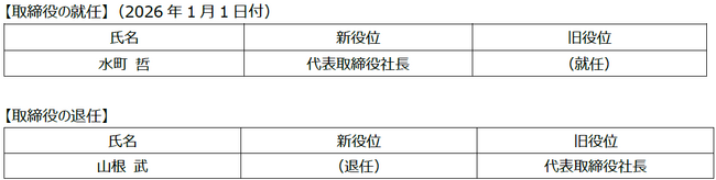 当社役員人事