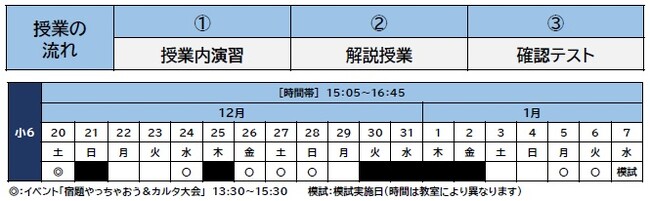 【宮城県の総合進学塾あすなろ学院】小学生対象『冬期講習会』開講！