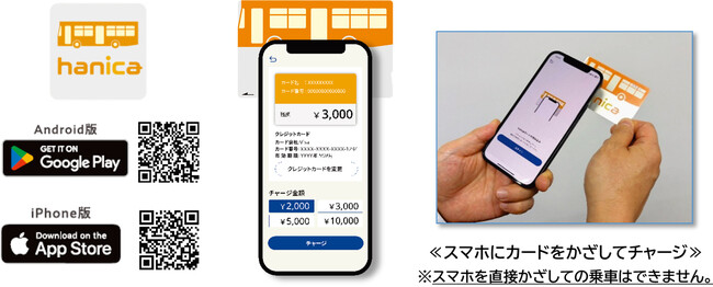 ～スマホでピタッと 即チャージ！ ～スマートフォンからチャージできる『hanicaアプリ』 本日、サービススタート！