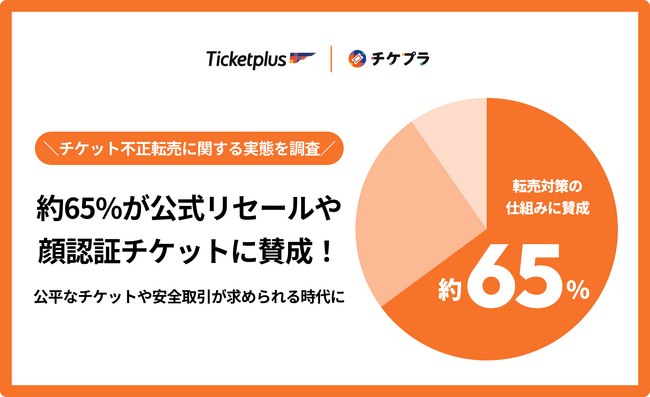 チケット不正転売に関する実態調査を発表