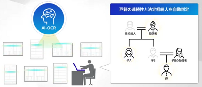 AI相続ミツローくんが富士通の金融機関向け相続支援サービス「FinSnaviCloud」に採用