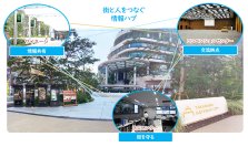 100年先を見据えた新たな街「TAKANAWA GATEWAY CITY」において、東和エンジニアリングが街全体をつなぐ映像コミュニケーションをサポート