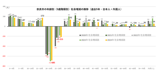1人あたり最大200万円!奈良市の奨学金返還支援事業がスタート