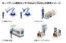 「Smart Cloth」の使用イメージ 「Smart Cloth」の使用イメージ