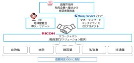 三社が連携・協力のもと函館の自治体および企業のDX推進