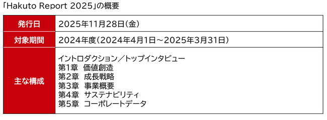 伯東、統合報告書「Hakuto Report 2025」を発行