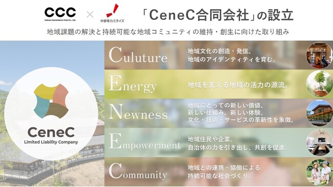 CCCと中部電力ミライズによる「CeneC合同会社」の設立