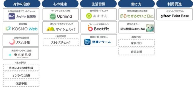 大和総研の人的資本経営を支援する新プラットフォーム「ハービット」で「わかるかいごBiz」を提供開始