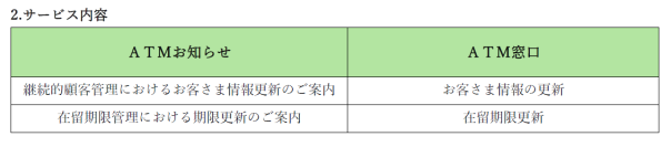 東京スター銀行とセブン銀行が＋Connect（プラスコネクト）「ＡＴＭお知らせ・ＡＴＭ窓口」サービス提供に向けた基本合意書を締結