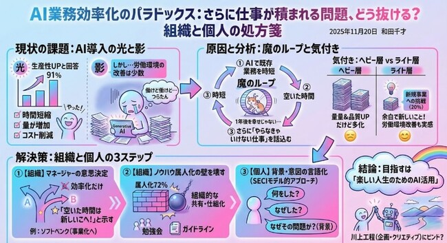 AIを「使える」より大事なことは?人間にしかできないことと、愛の話。
