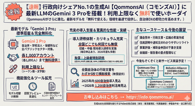 【速報】行政向けシェアNo.1の生成AI【QommonsAI（コモンズAI）】に最新LLMのGemini 3 Proを搭載！利用上限なく無料で使いホーダイ