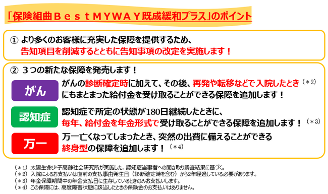 太陽生命「保険組曲BestMYWAY既成緩和プラス」を新発売!