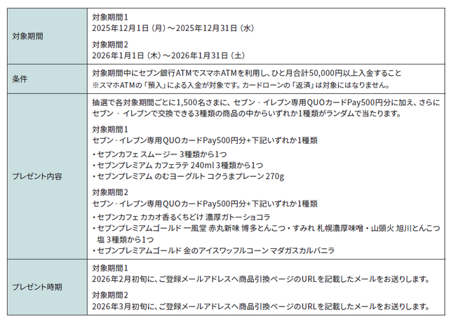 「セブン銀行ATMでのスマホATM入金利用で3,000名さまにセブン‐イレブン商品が当たる！」実施のお知らせ