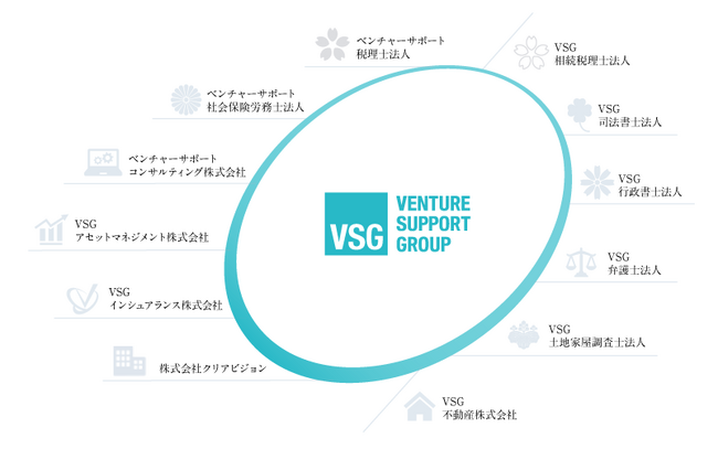 ベンチャーサポートグループ、ベンチャー企業向けオフィス仲介の「株式会社クリアビジョン」をグループ化し、支援体制を一層強化
