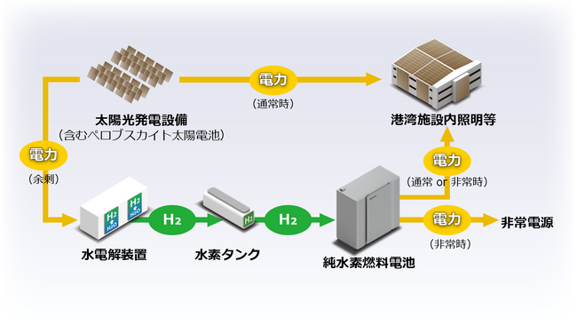 アイシン、京都府の「グリーン水素を活用した純水素燃料電池普及に向けた実証事業」に参加～ペロブスカイト太陽電池および純水素燃料電池を提供～