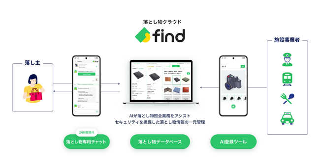 警察庁元長官・安藤隆春氏が株式会社findの経営顧問に就任