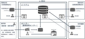 自賠責の損害調査業務における業界共同システム「s-JIBAI」の利用開始