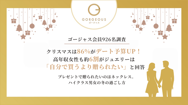 【ゴージャス会員926名調査】クリスマスは86%がデート予算UP！高年収女性も約6割が、ジュエリーは「自分で買うより贈られたい」と回答