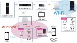 実証実験のイメージ 実証実験のイメージ