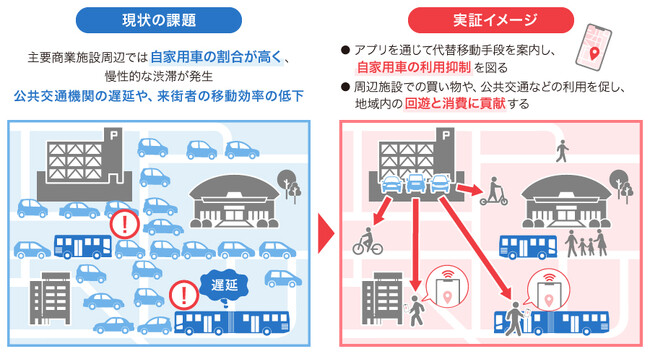 神戸市の交通課題解決に向けた実証運行に、デンソーテンが参画