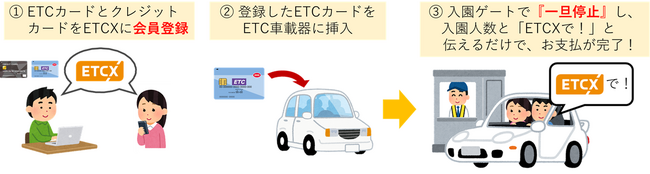 「群馬サファリパーク」におけるETCX運用開始のお知らせ