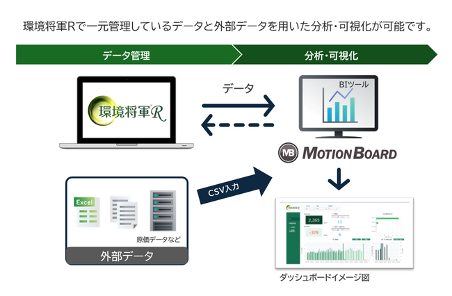 JEMS、ウイングアーク1stのBIツール「MotionBoard」販売開始