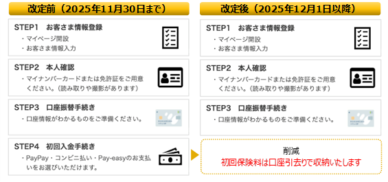 投資未経験の若年層を応援する保険「Chakin(チャキン)」がレベルアップ