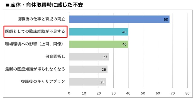 産休・育休の医師向けの支援活動「そだ!てらす」に協賛