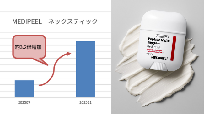韓国スキンケアブランド「MEDIPEEL(メディピール)」ネックケア商品、各チャネルに販路を拡大