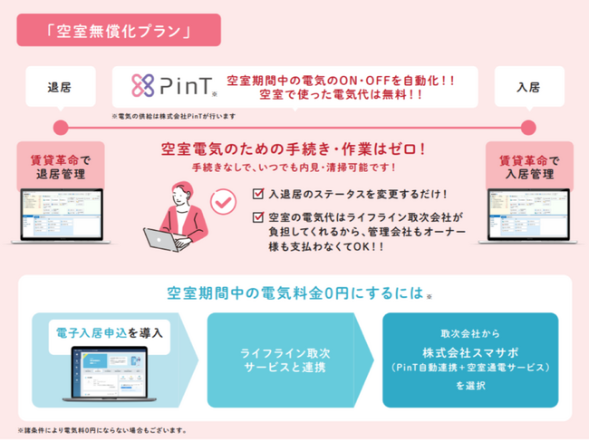 日本情報クリエイト×PinT×スマサポ提携で、不動産賃貸会社向け空室プランでんき自動連携サービス「空室無償化プラン」の提供を開始