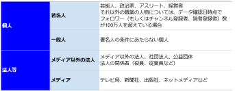 10月の炎上分析データ公開！炎上件数、266件（調査対象期間：2025年10月1日～10月31日）