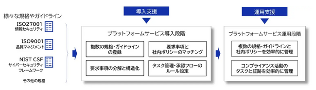 ELEKS、日本でDNPおよびBSI PSJと提携し、コンプライアンス自動化プラットフォーム「eCAP」を提供開始