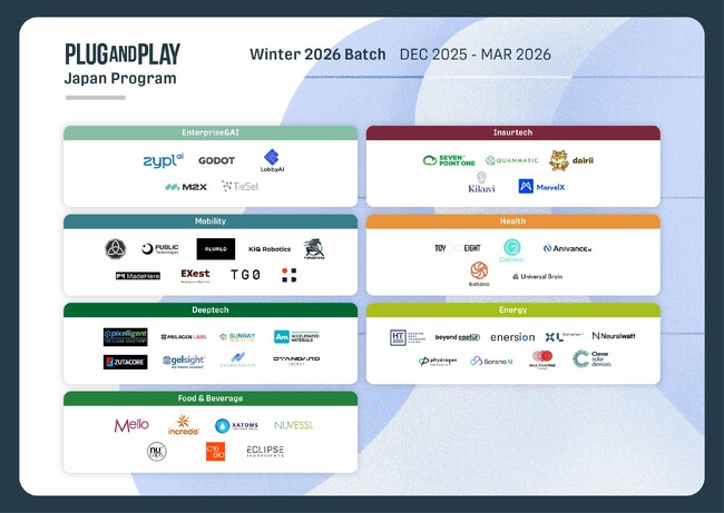 アクセラレータープログラム Winter 2026 Batchで国内外からスタートアップ48社を採択