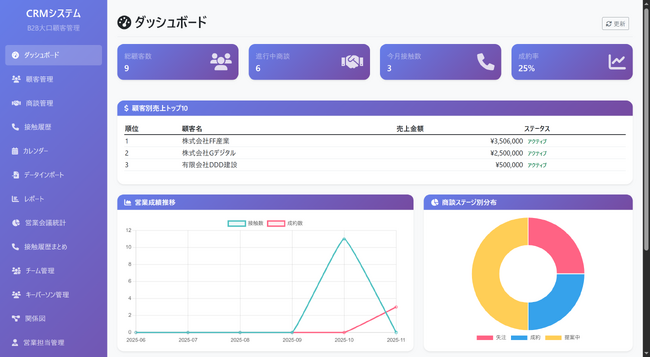 営業DXを加速するAI CRM「ProSales」SaaS版1.0正式リリース