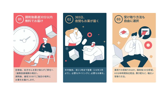 「薬局に行かなくていい未来」を実現 - 株式会社Kiviaq、LINEでお薬が届く新サービスを開始。