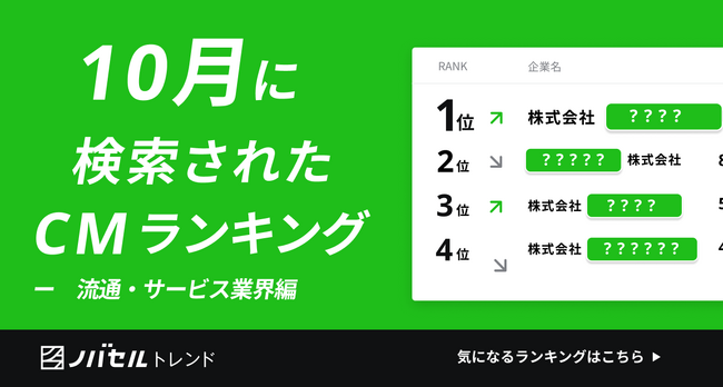 特定放映時間に「指名検索」が増加!定番商品の限定セールCMを分析