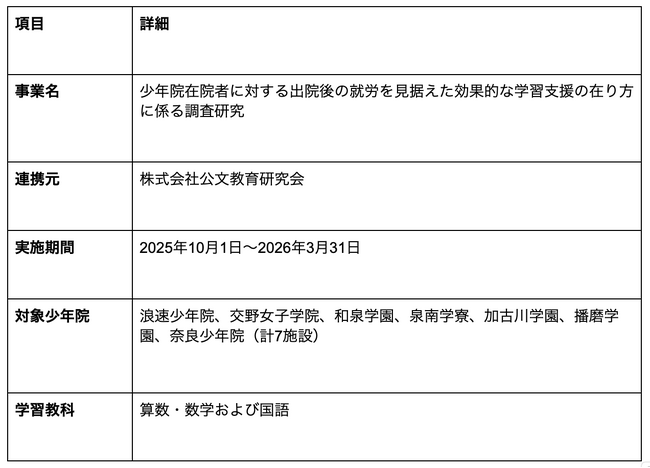株式会社キズキ、公文教育研究会と連携し、全国7少年院で「就労を見据えた学習支援プログラム」を提供開始