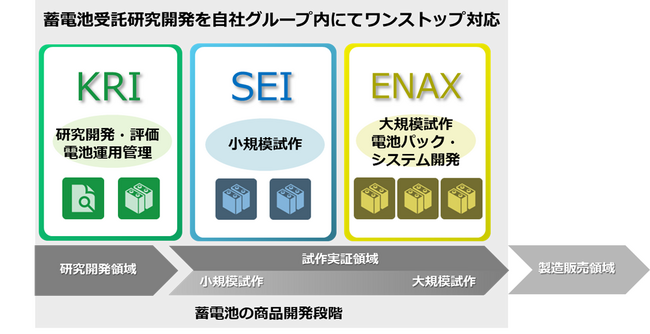 株式会社KRIによるエナックス株式会社の株式取得について