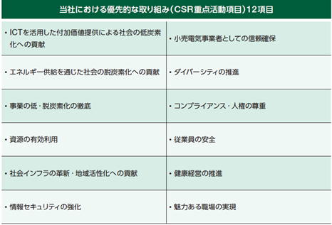 “エネット　サスティナビリティレポート2025”の発行～TAKE ACTION FOR A BETTER FUTURE～