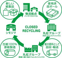 使用済み段ボールのクローズドリサイクルによる梱包用段ボール・紙袋の提供開始について
～バンダイナムコグループとの取組み～