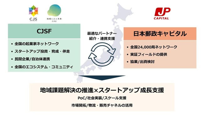 日本郵政キャピタルとCentral Japan Seed Fund、地域の課題解決を目指す起業家支援で連携開始