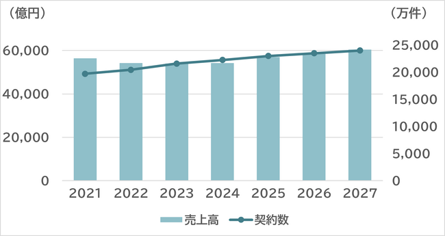 SVP注目市場分析 「通信キャリア (MNO)」を公開