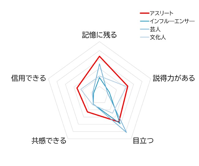 J SPORTS　アスリートイメージ調査2025