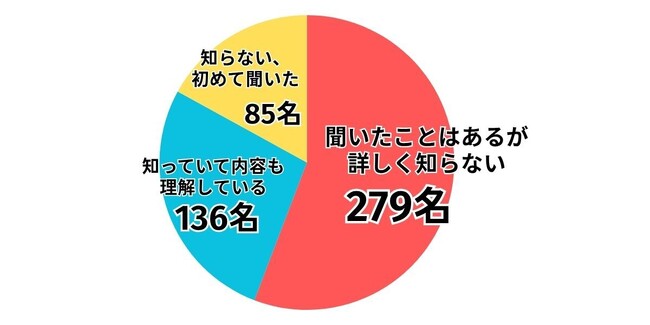 「LiPro（インターネット）」、「1円スマホ」に関するアンケート調査を実施 ～「1円スマホ」への関心・意向を徹底調査