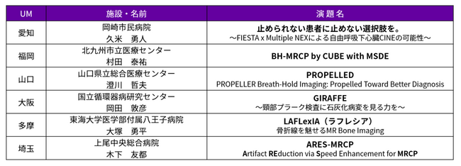 GEヘルスケア・ジャパン、「Signa甲子園2025」第20回記念大会開催のお知らせ