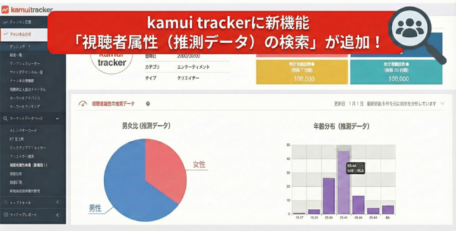YouTubeデータ分析ツール『kamui tracker』、視聴者属性からチャンネルを探せる機能を実装